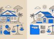 DSCR loans Florida