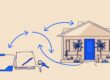 Florida lease renewal